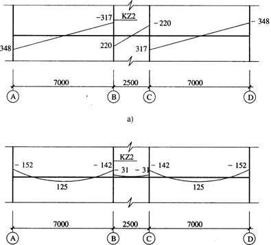 假定,二层框架梁KL1及KL2在重力荷载代表值及x向水平地震作用下的弯矩图如图3所示,a