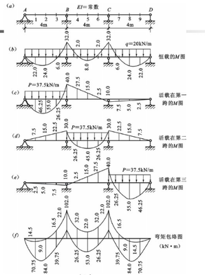 试作图所示的刚架的弯矩图。