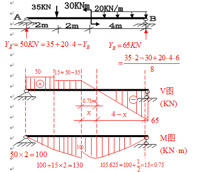 这题弯矩图如何用叠加法