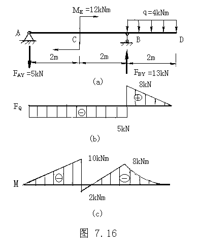 剪力图和弯矩图