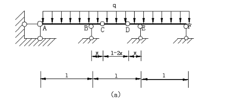 简支梁的绝对最大弯矩与跨中截面最大弯矩是否相等?在什么情况下将相等?